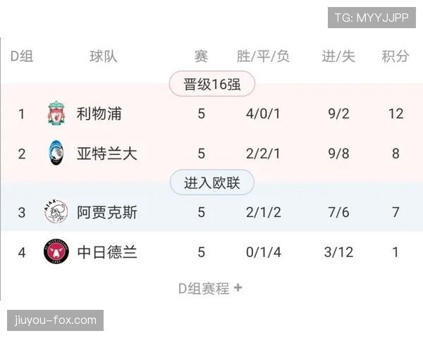 阿贾克斯加速推进阵容年轻化,梯队小将获提拔机会